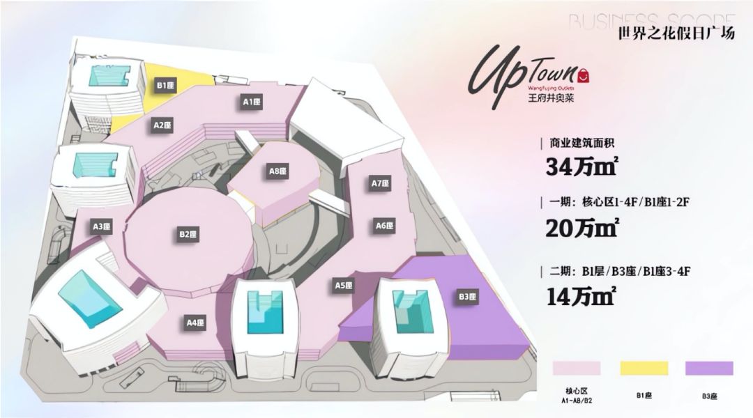 万商奥特莱斯,王府井奥莱北京