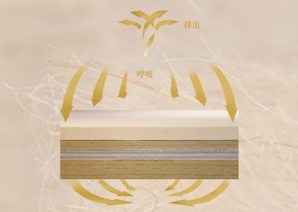 科学育儿五大忌,宝宝睡哪种床垫安全