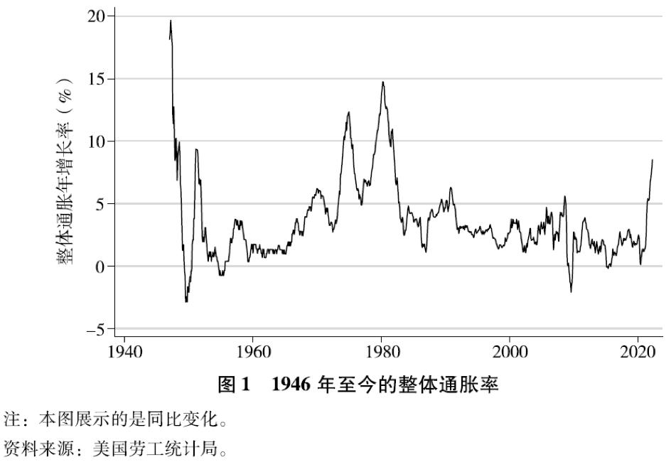 萨默斯谈货币政策,萨默斯谈美联储加息