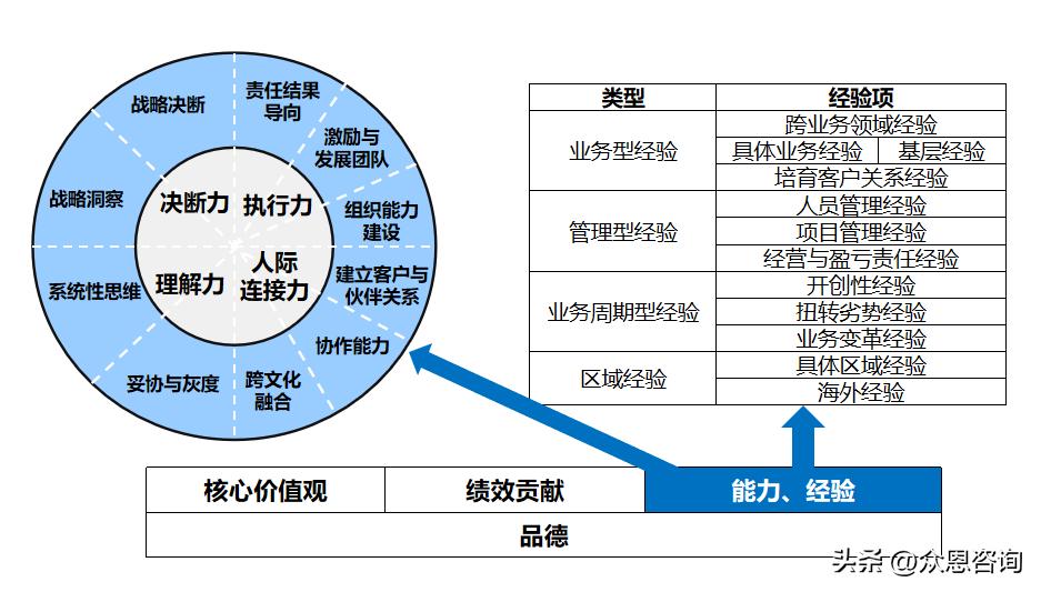 相马的基本技巧,相马详解