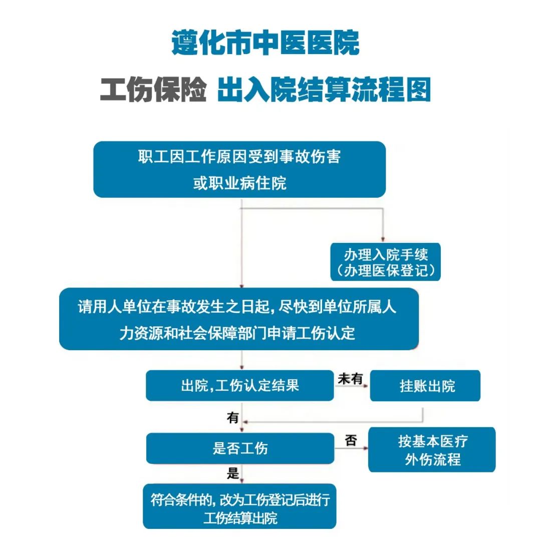 广东省工伤康复医院康复要陪护吗,工伤康复门诊治疗