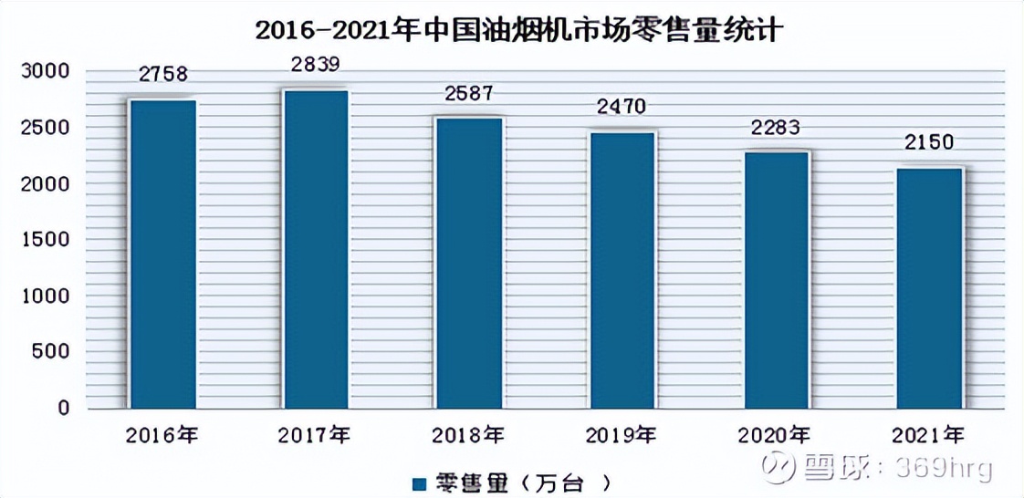 燃气灶洗碗机油烟机一体,冰箱彩电洗衣机空调洗碗机油烟机