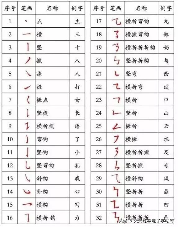 学字书写技巧,小学生常用字书写技巧