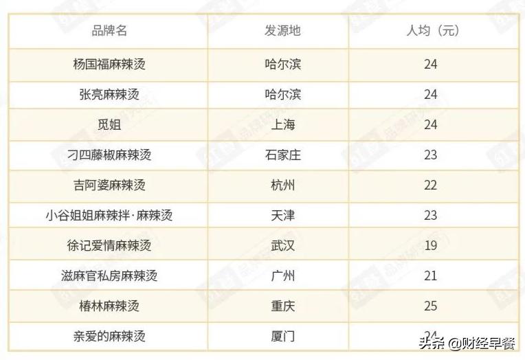 杨国福麻辣烫上市了吗,杨国福麻辣烫现在还能入手吗