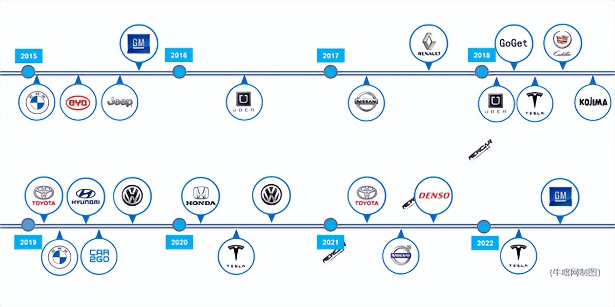 除了蔚来：大多数车企都给黑客赎金了