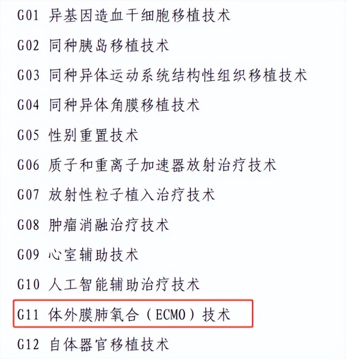 ecmo政策,ecmo国产化有用吗