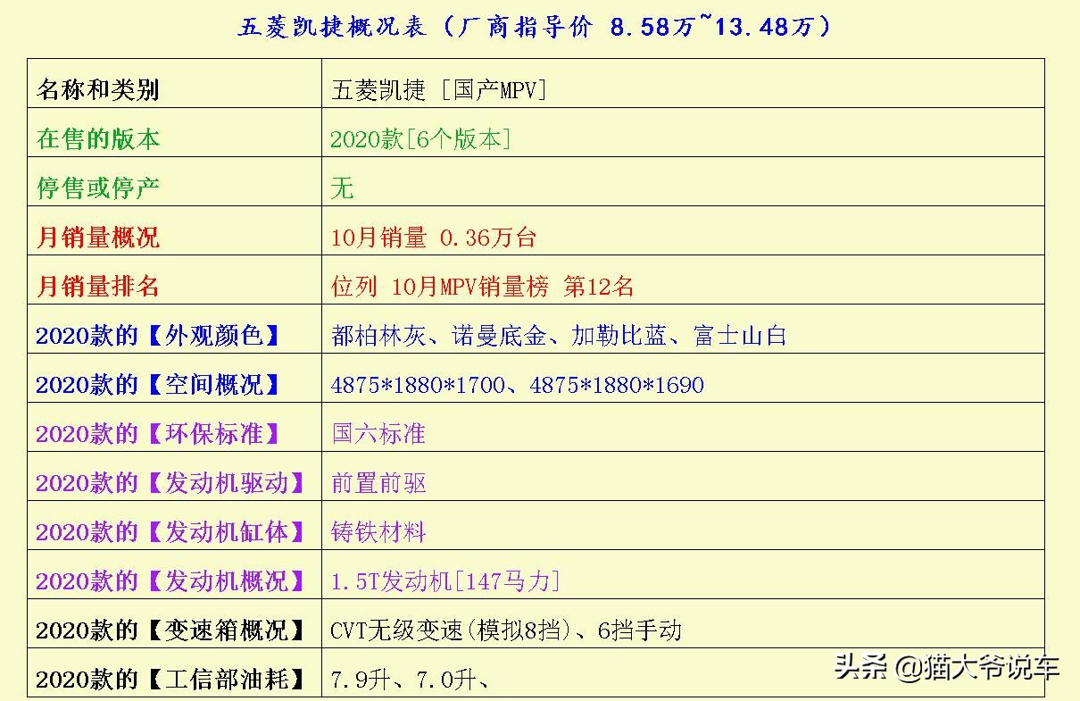 都是保值率比较高的MPV，谁才是市场公认的MPV“大佬”呢？