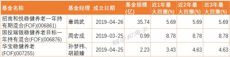 个人养老金投资最新消息,说说自己的养老金