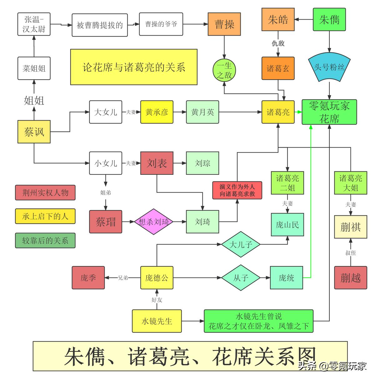 三国志战略版9月24日竞赛题目,少年三国志2元宵节谜语