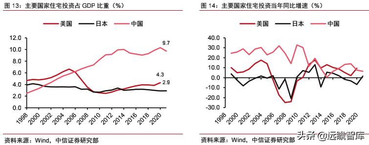 房地产改善需求有多大潜力,改善型需求带动房地产市场规模