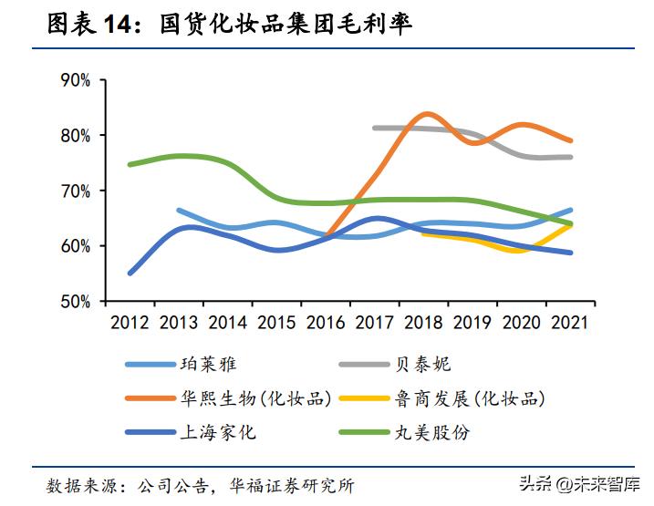 化妆品产业的发展机会,化妆品行业的龙头股