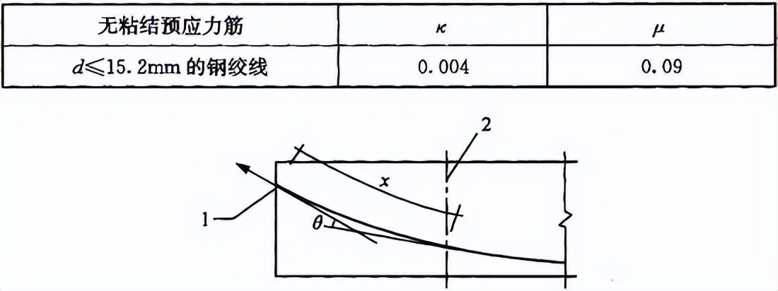 预应力混凝土结构设计规范2016,gb50007-2019混凝土结构工程规范