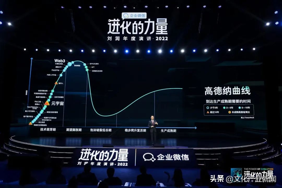 进化的力量刘润2022年度演讲全文 (刘润2022跨年演讲进化的力量文字)