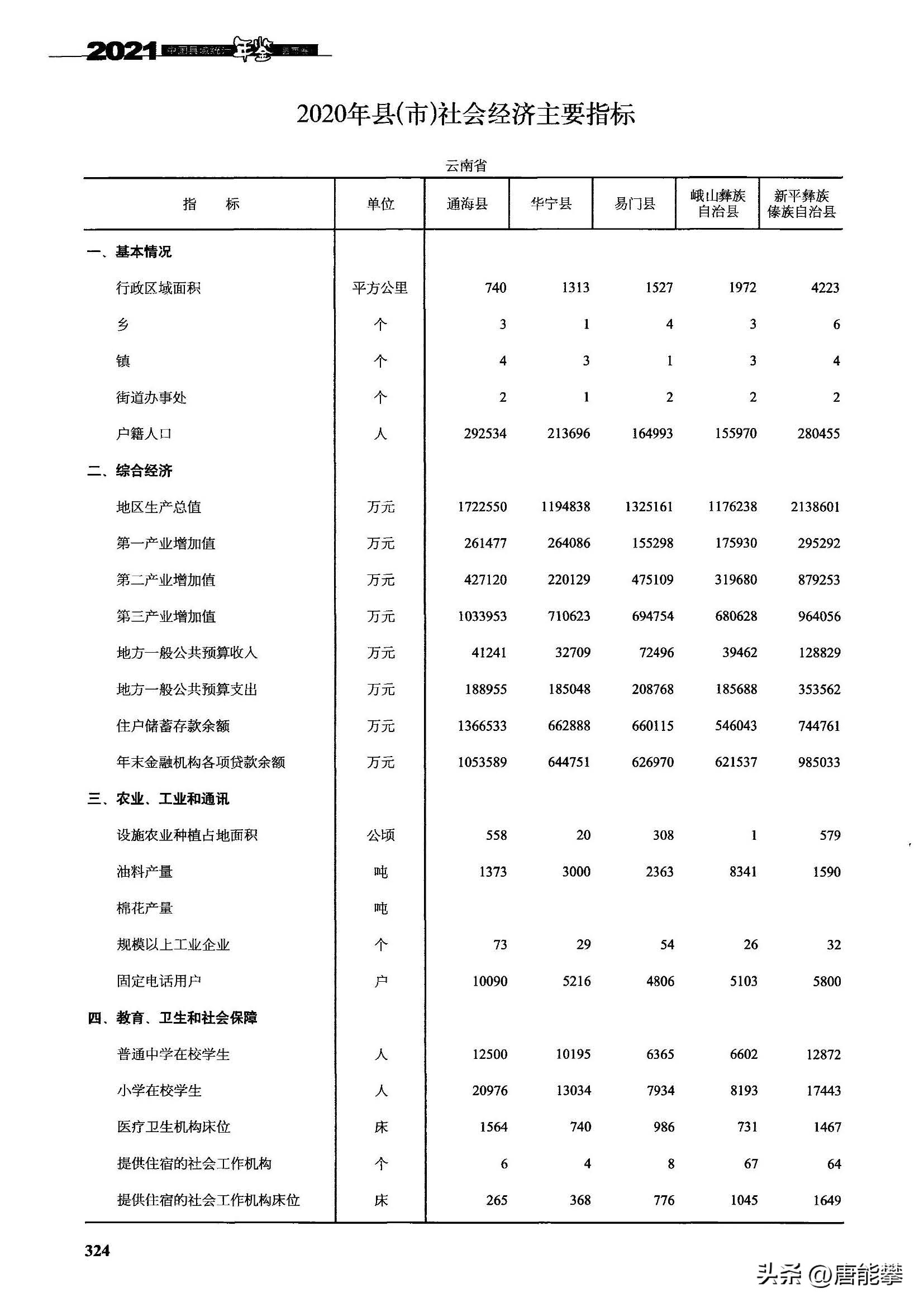 玉溪市新平县怎么样,云南玉溪易门今天新闻