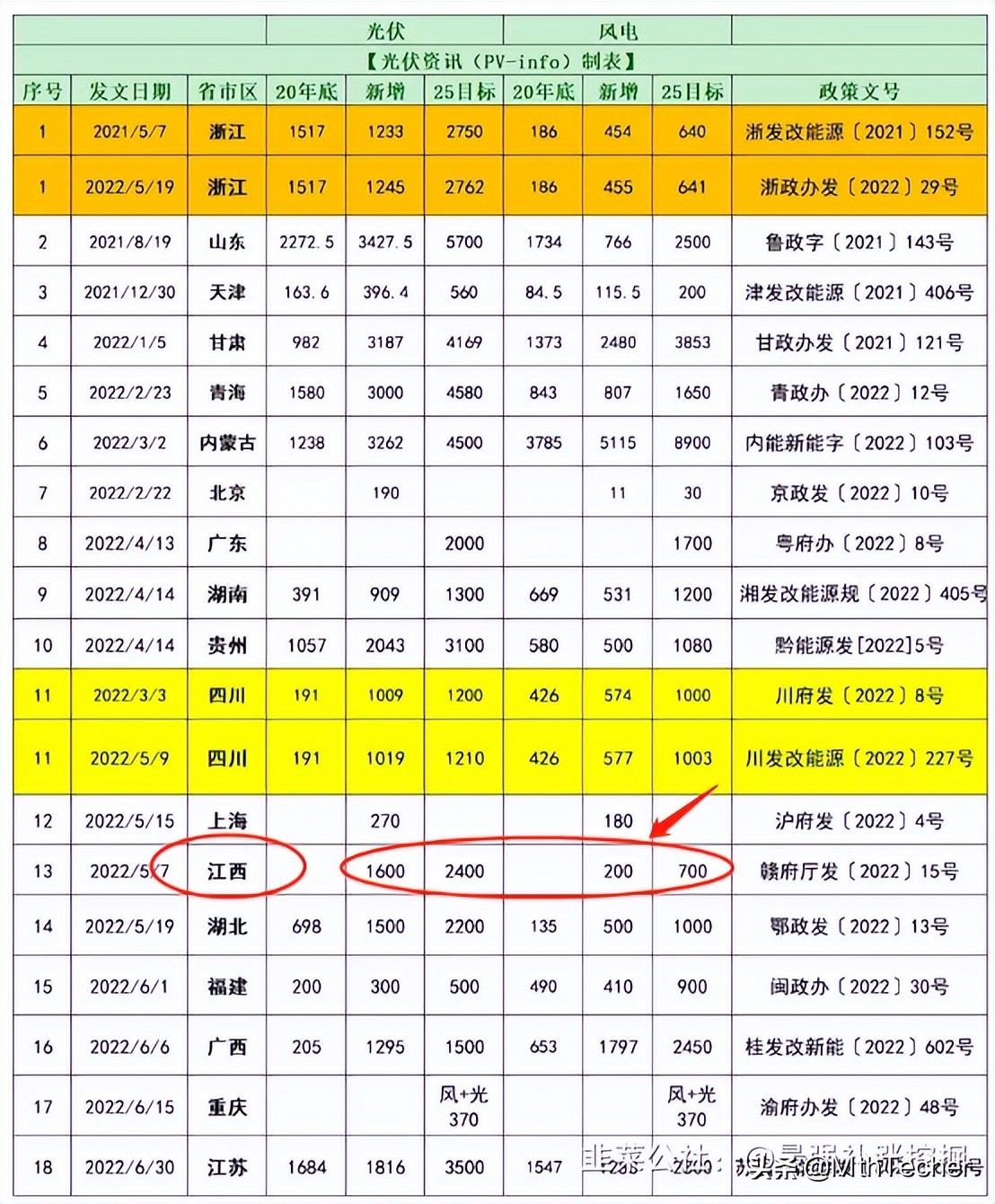 恒大高新：公司是绿电隐形冠军，地处江西，完美对标赣能股份