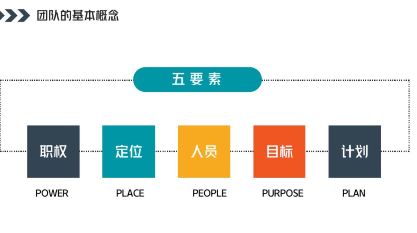 团队管理方法如何做好团队建设,新人如何快速做团队管理
