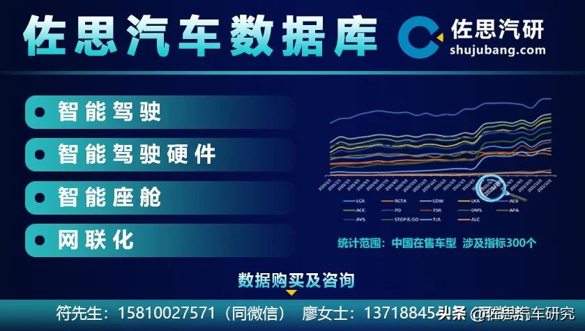 佐思数据|2023年1-3月国内乘用车「L2及以上」「销量」TOP20车型