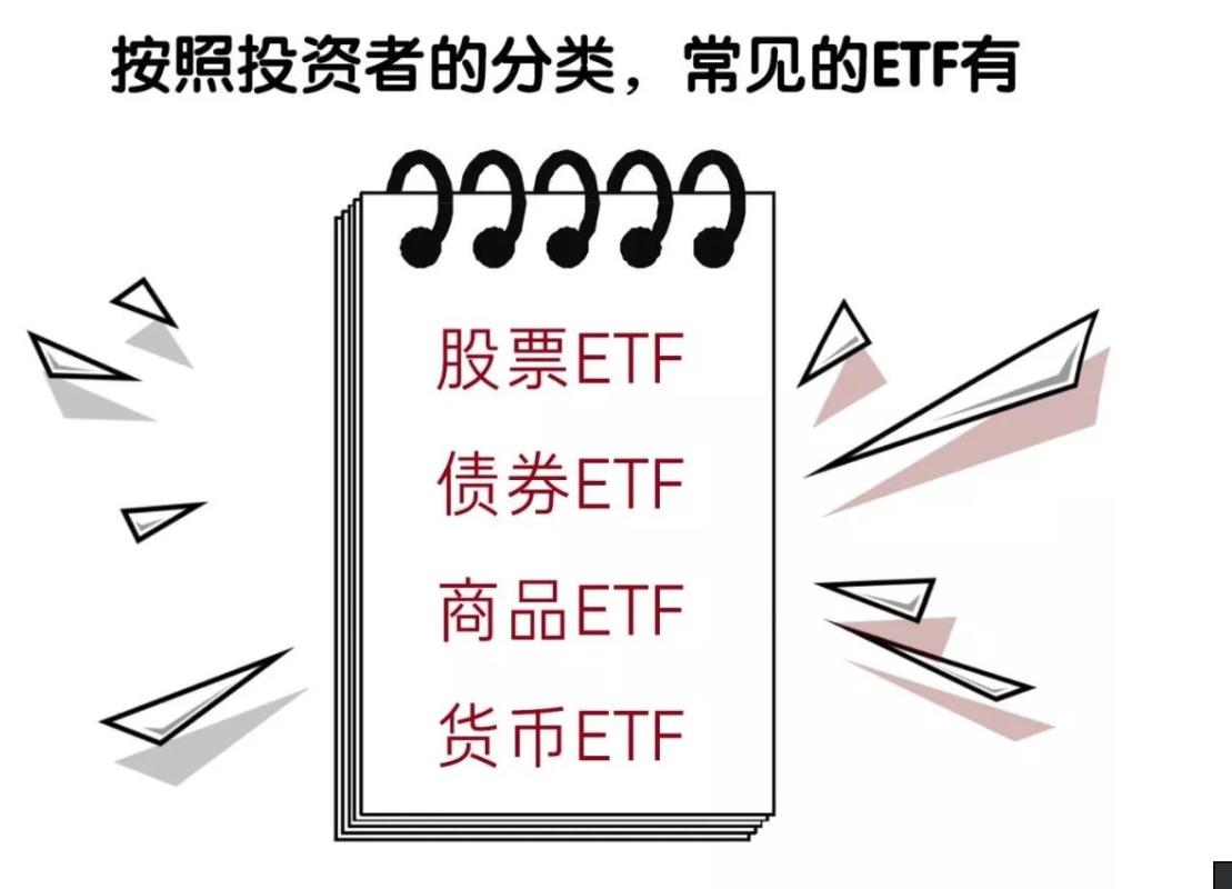 etf基金有哪些品种值得投资,为什么90%散户的最佳选择是etf
