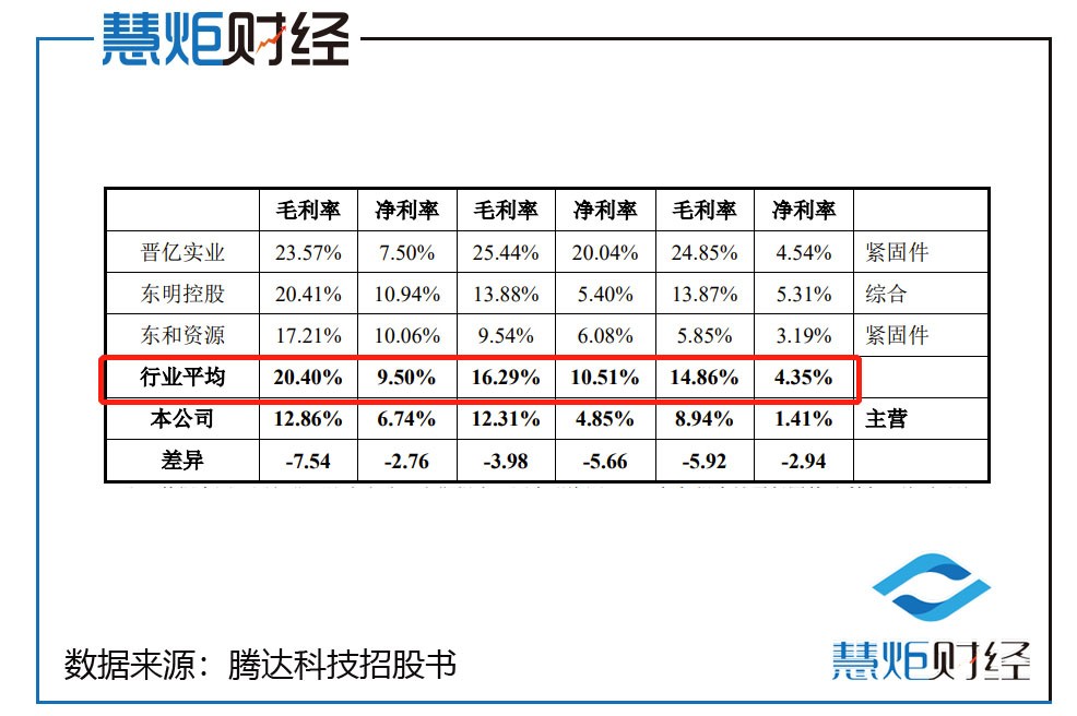 腾达科技ipo,腾达科技ipo成功