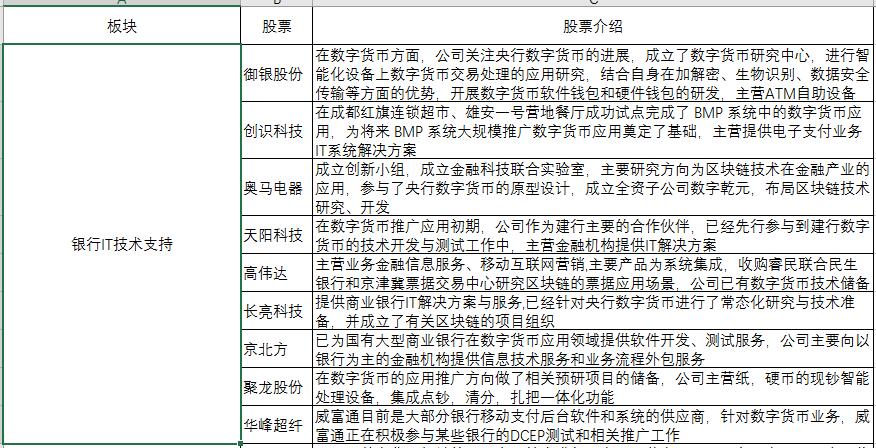股市数字经济概念股一览表2022,数字货币概念股票有哪些