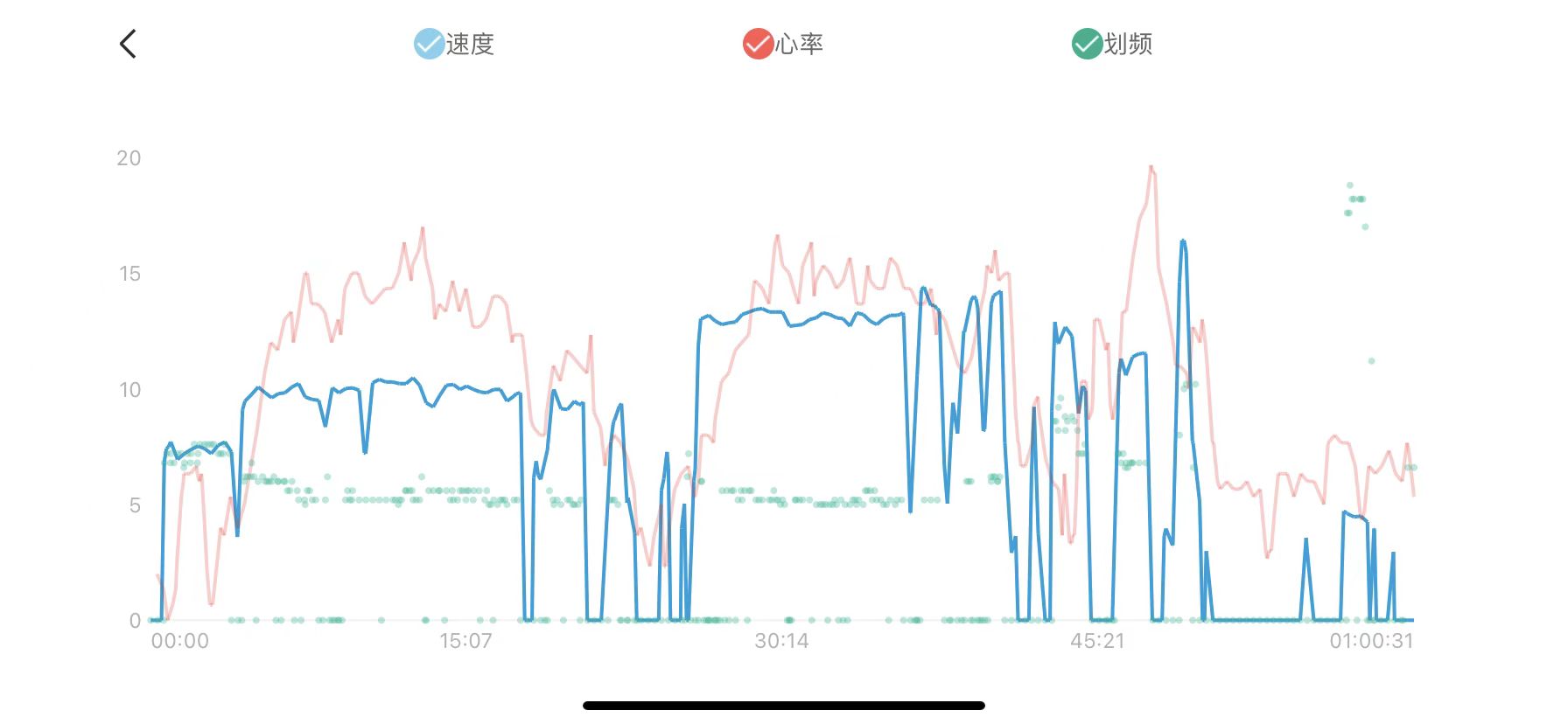 鍗庣背鎵嬭〃蹇冪巼鐩戞祴娴嬭瘎,amazfit鍗庣背鎵嬭〃2娴嬭瘎