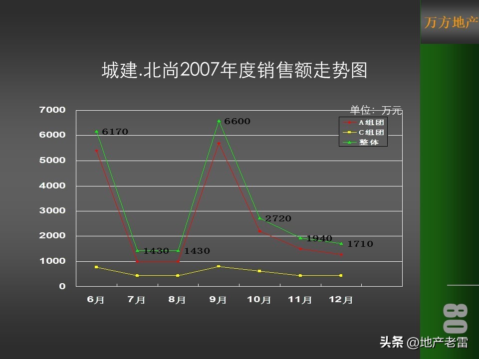 温泉度假预售营销方案100例,金源泉房地产营销策划