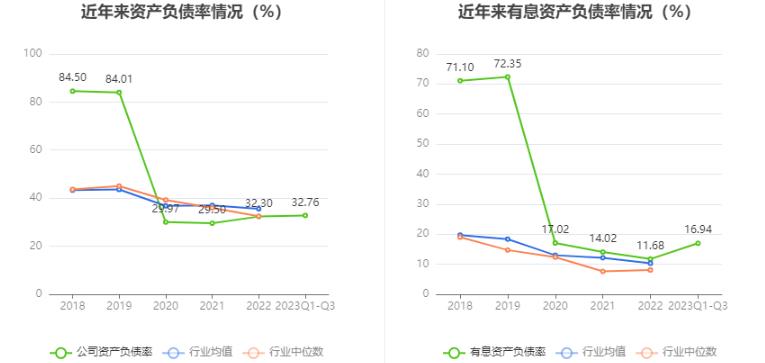 合金投资最新利润,合金投资公告解读