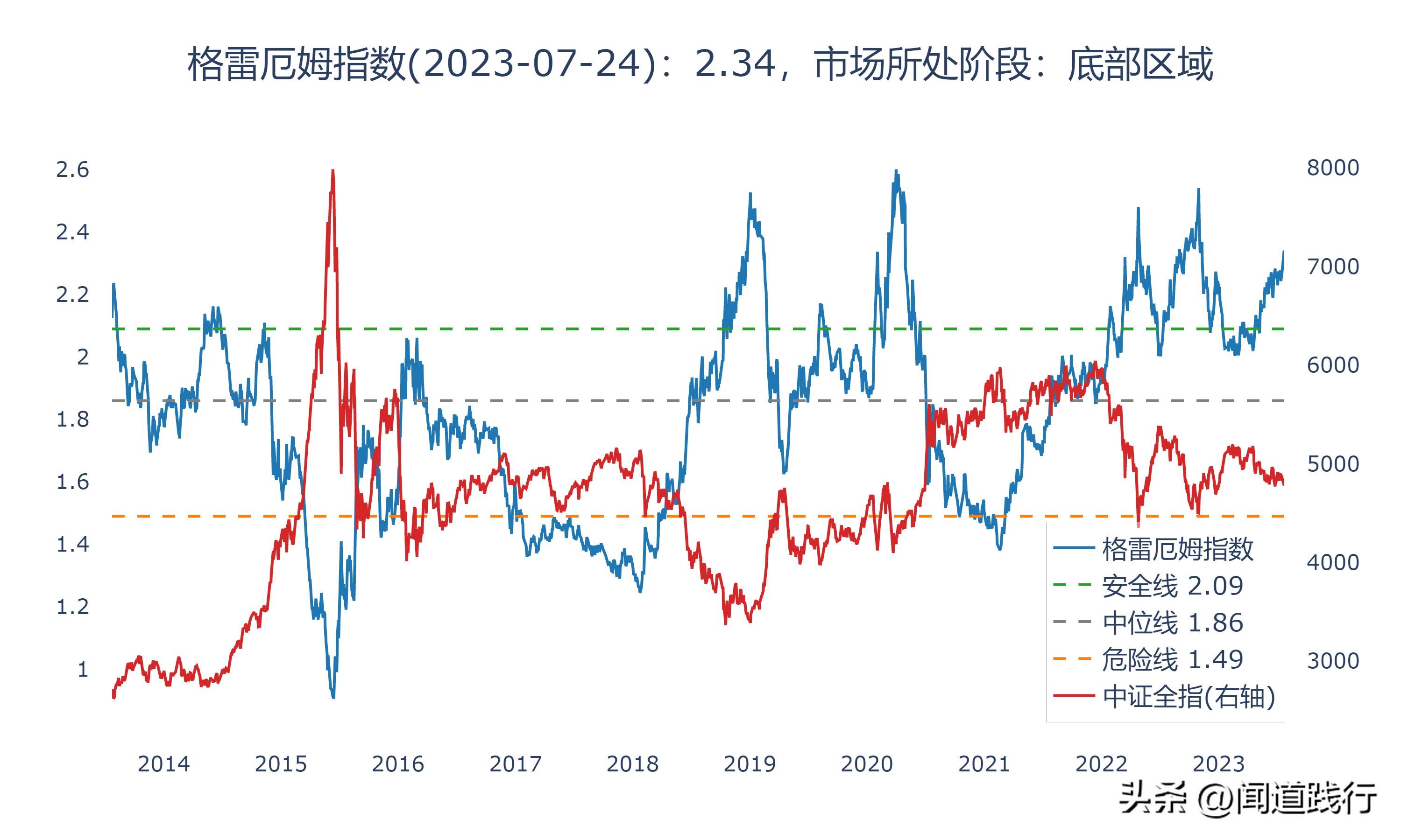 招商银行逆势崛起,招商银行打赢翻身仗