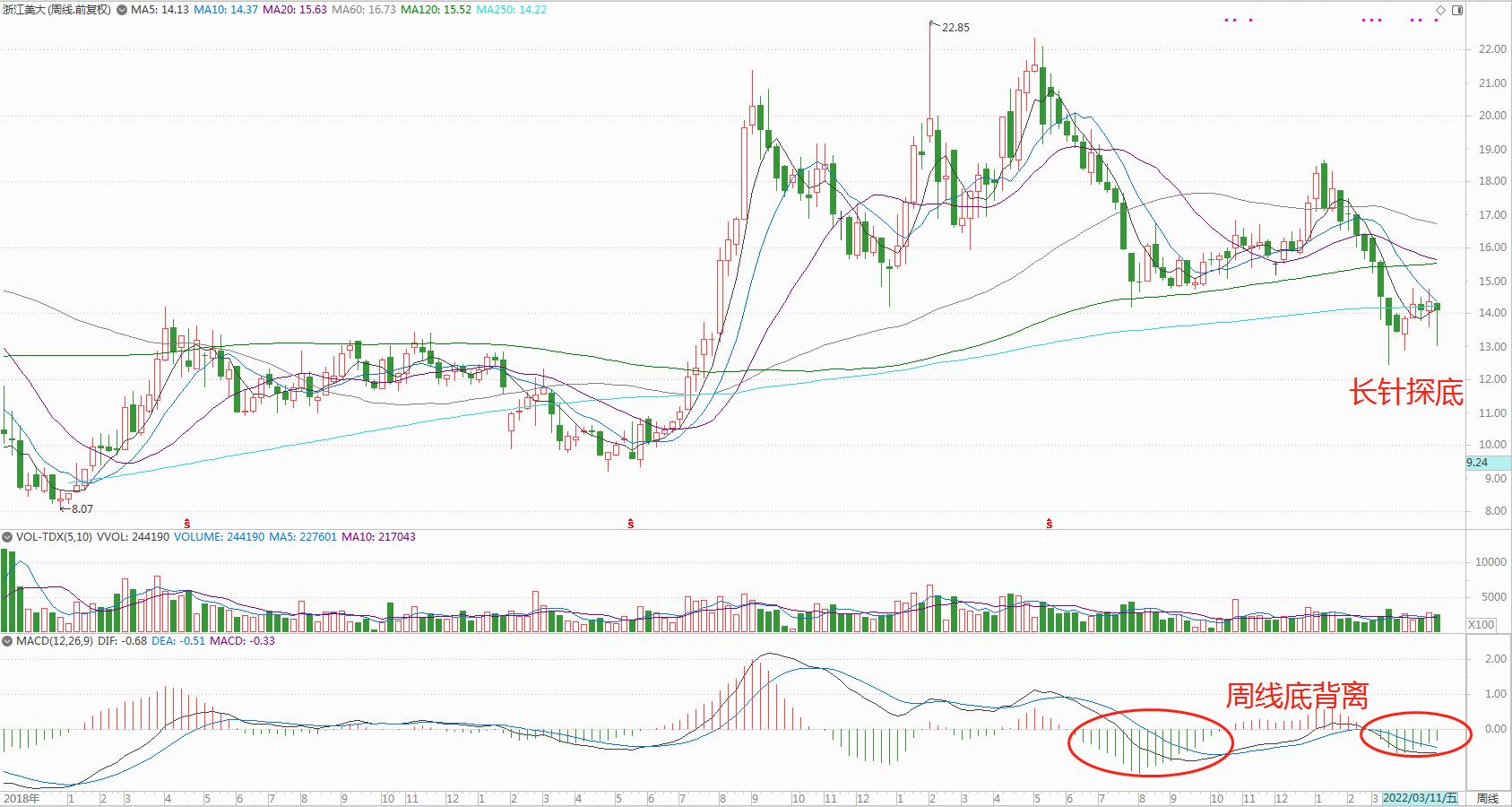 高roe低价股,高roe低市盈率基金