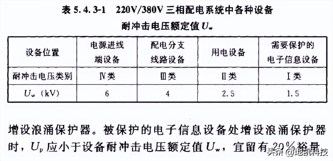 天津spd浪涌保护器选型,湖北spd浪涌保护器选型标准
