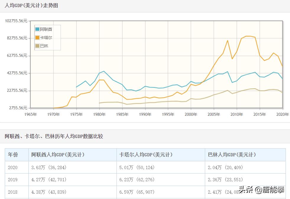阿联酋卡塔尔沙特靠什么有钱,阿联酋的物价和中国对比