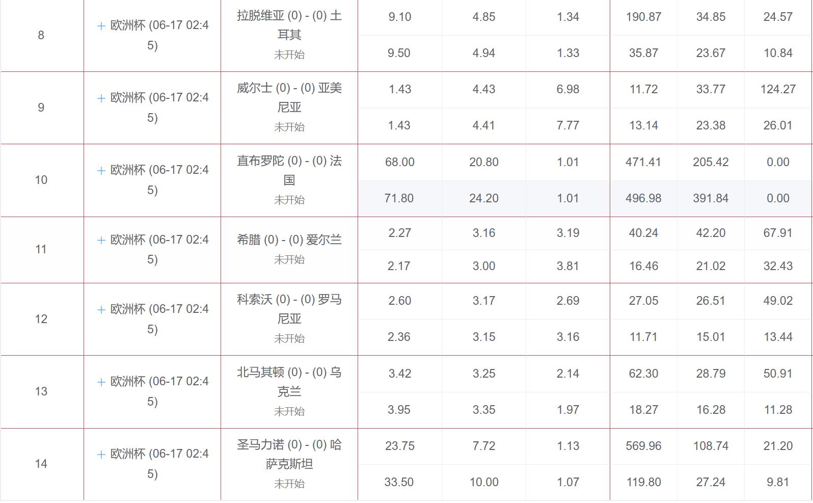 虎剩竞彩数据,胜负彩18137期胆