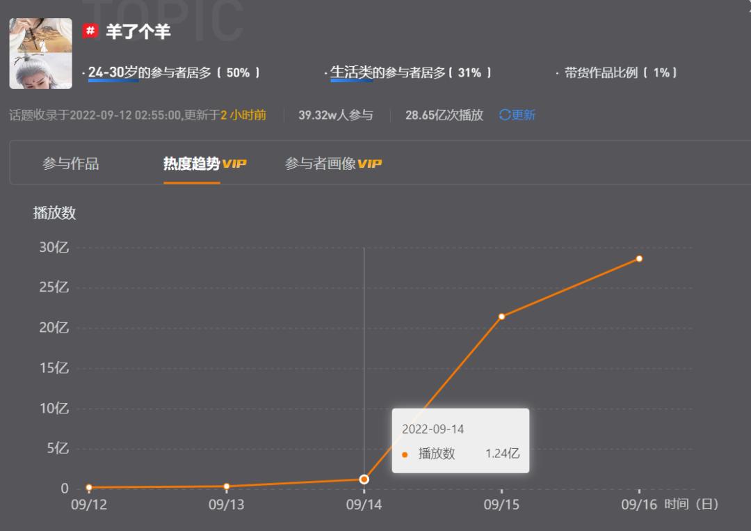 如何看待羊了个羊游戏的爆红事件,羊了个羊游戏为什么这么火