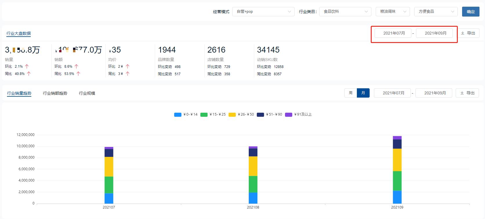 2021食品饮料行业分析,食品饮料2021年宏观分析