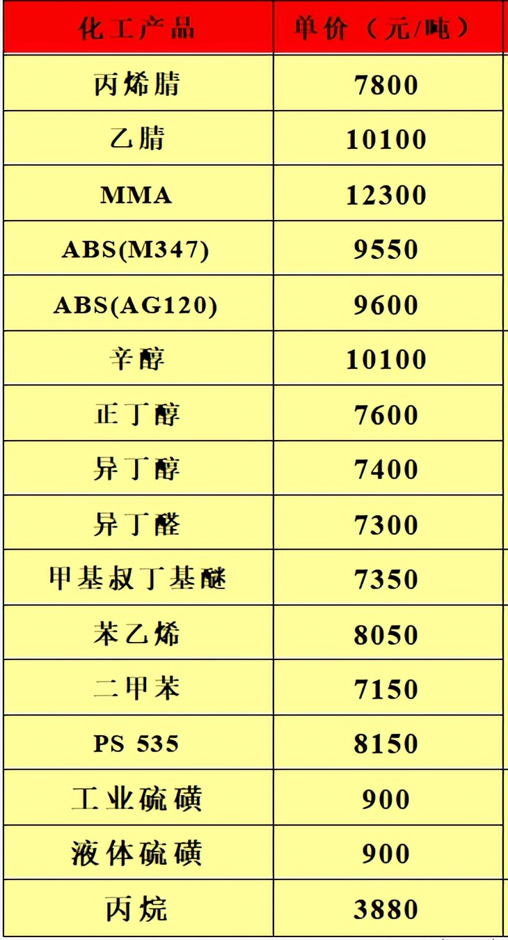各地油价格表,全国油价批发价