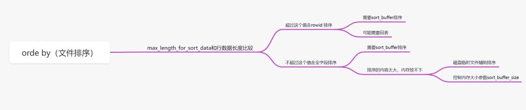 慢sql怎么优化,mysql中慢sql的分析与优化
