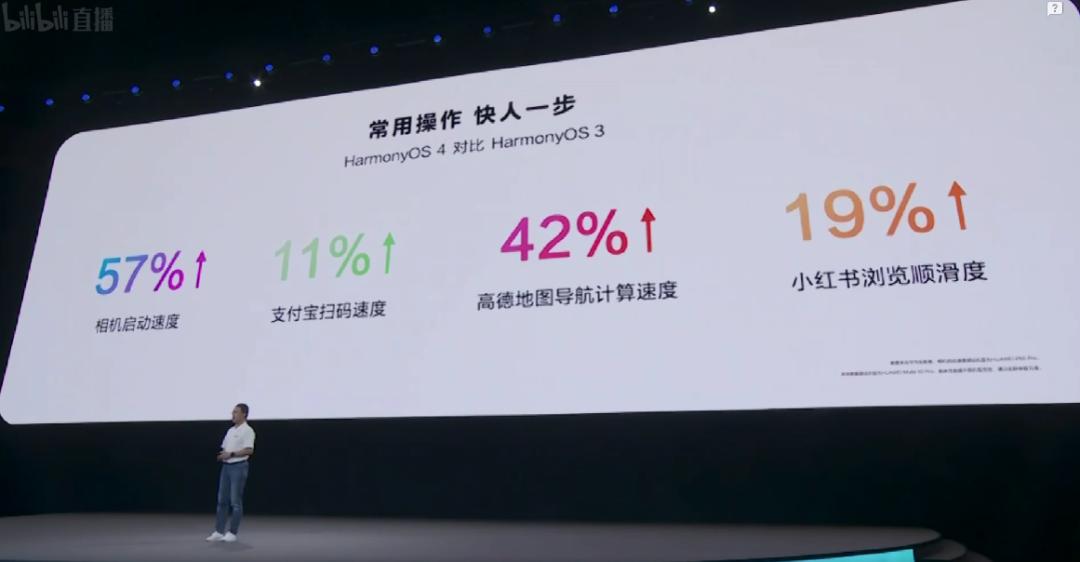 华为鸿蒙4.0系统有多流畅,华为鸿蒙4.0有多流畅