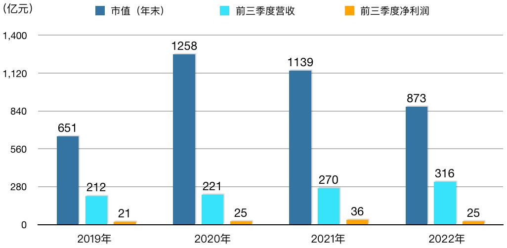 盈利能力最强的医药上市公司,医药行业10大龙头公司