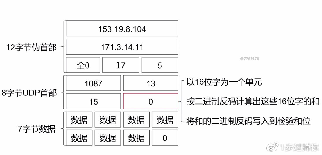 app应用优化问题,app性能优化建议