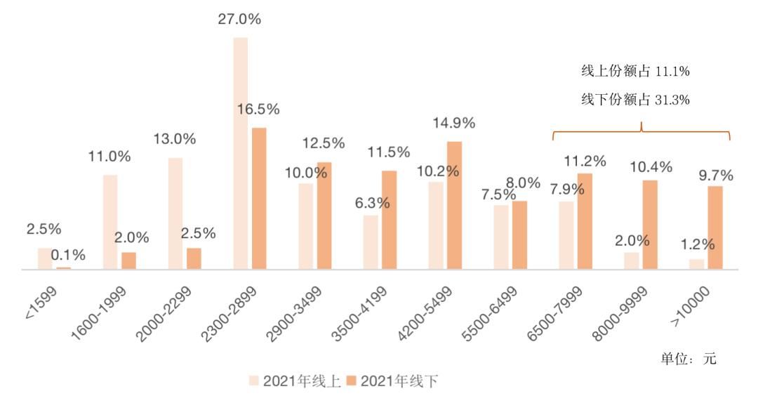 行研|在中国卖疯了的空调，欧洲仅有6%的人在用？