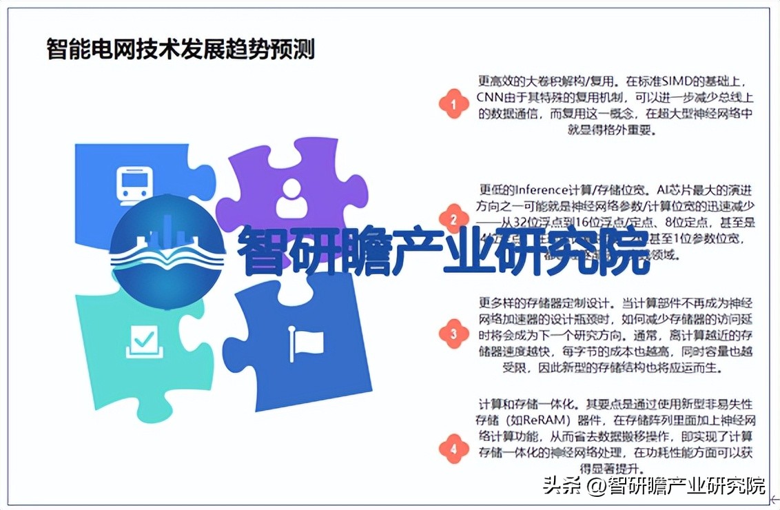 ai芯片行业2023,2016年全球人工智能芯片市场规模