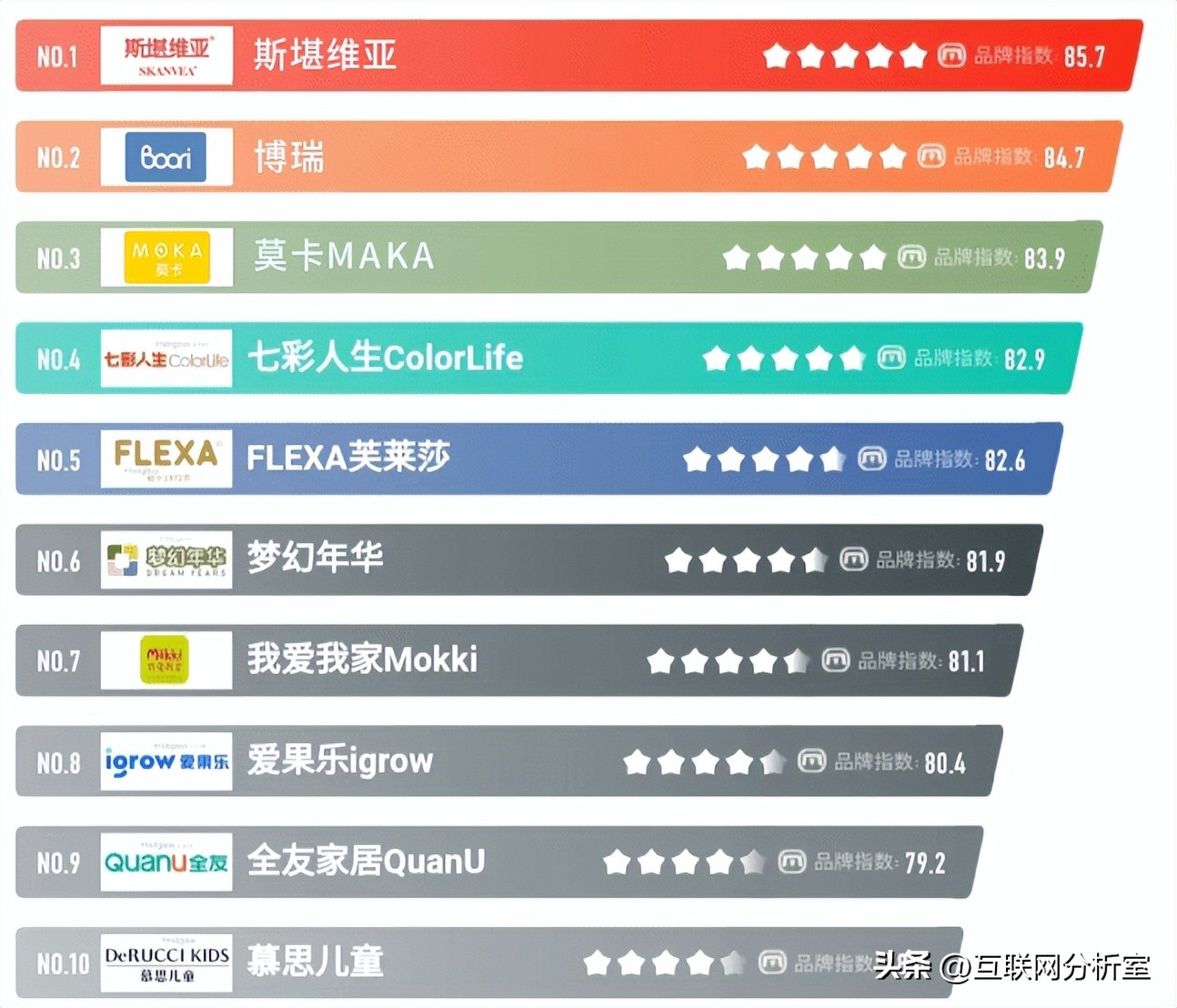 十大纯实木儿童家具品牌,儿童家具品牌前十名