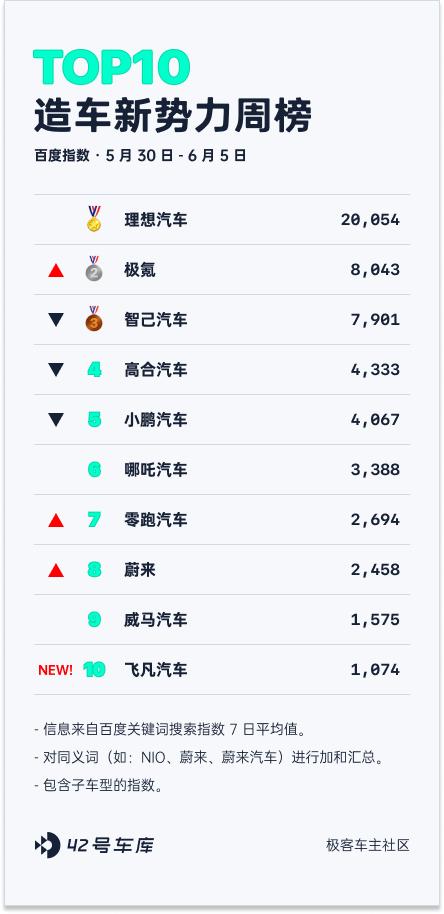 5月理想汽车交付数据,理想5月份交付量
