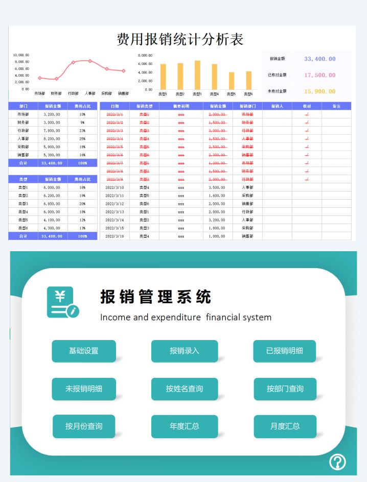 广告宣传费报销需要哪些附件,费用报销流程电子版