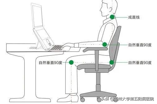 5个妙招帮你远离鼠标手,一招教你解决鼠标手