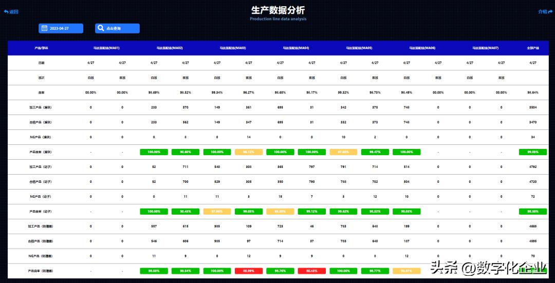 中国mes现状,mes困局