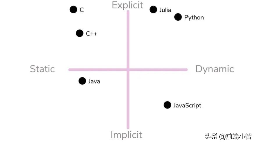 前端必会的js基本知识,javascript开发与前端技术精选