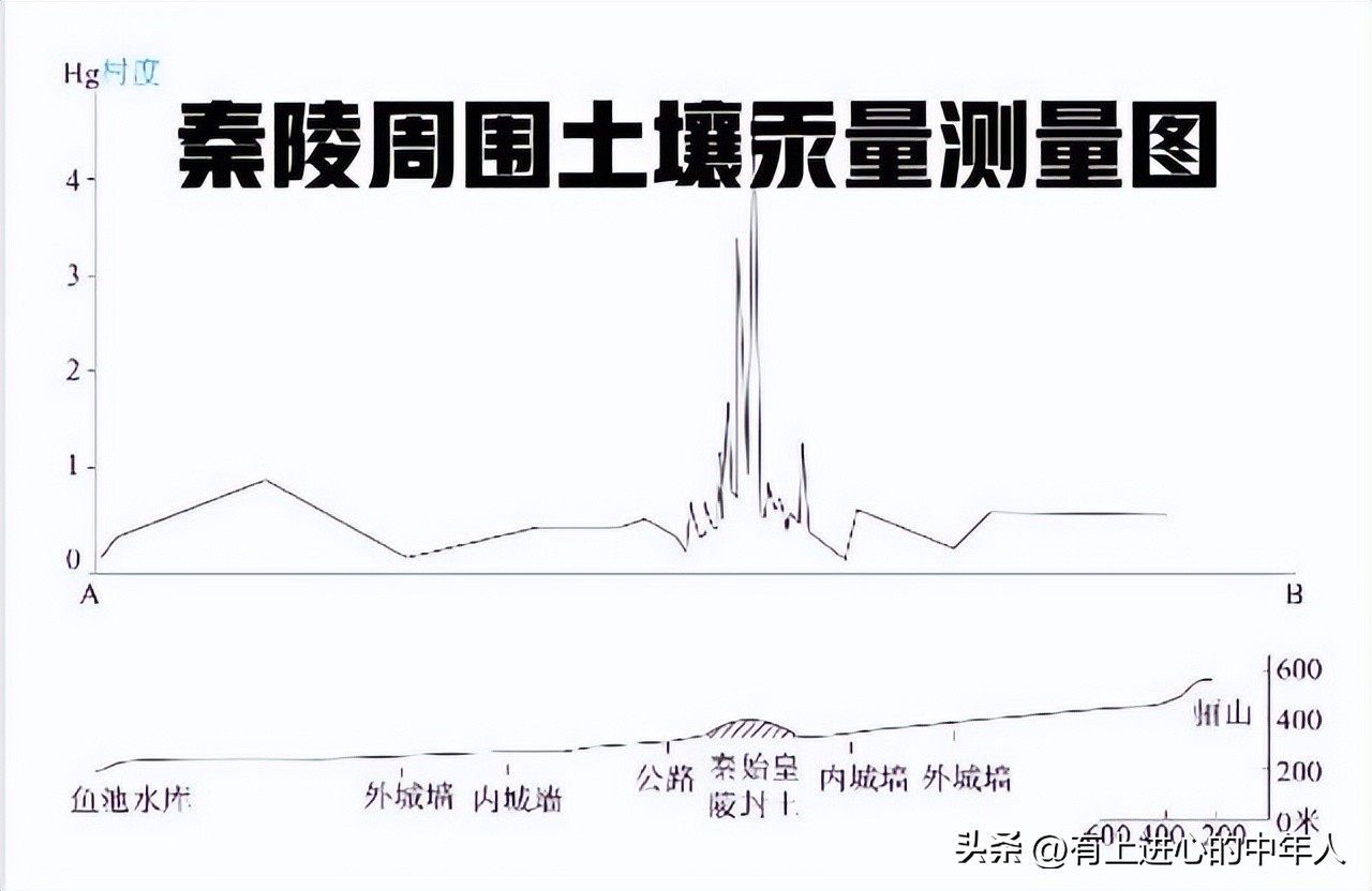 揭秘秦始皇地宫之秘视频,秦始皇陵地宫民间传说