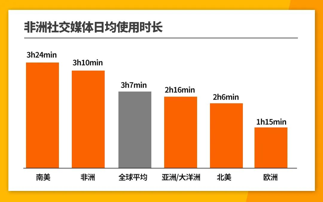 销量增50%！非洲网红如何帮助卖家提升产品销量？