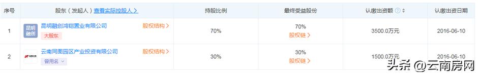 融创昆明旧改项目,融创昆明文旅城一期拆除